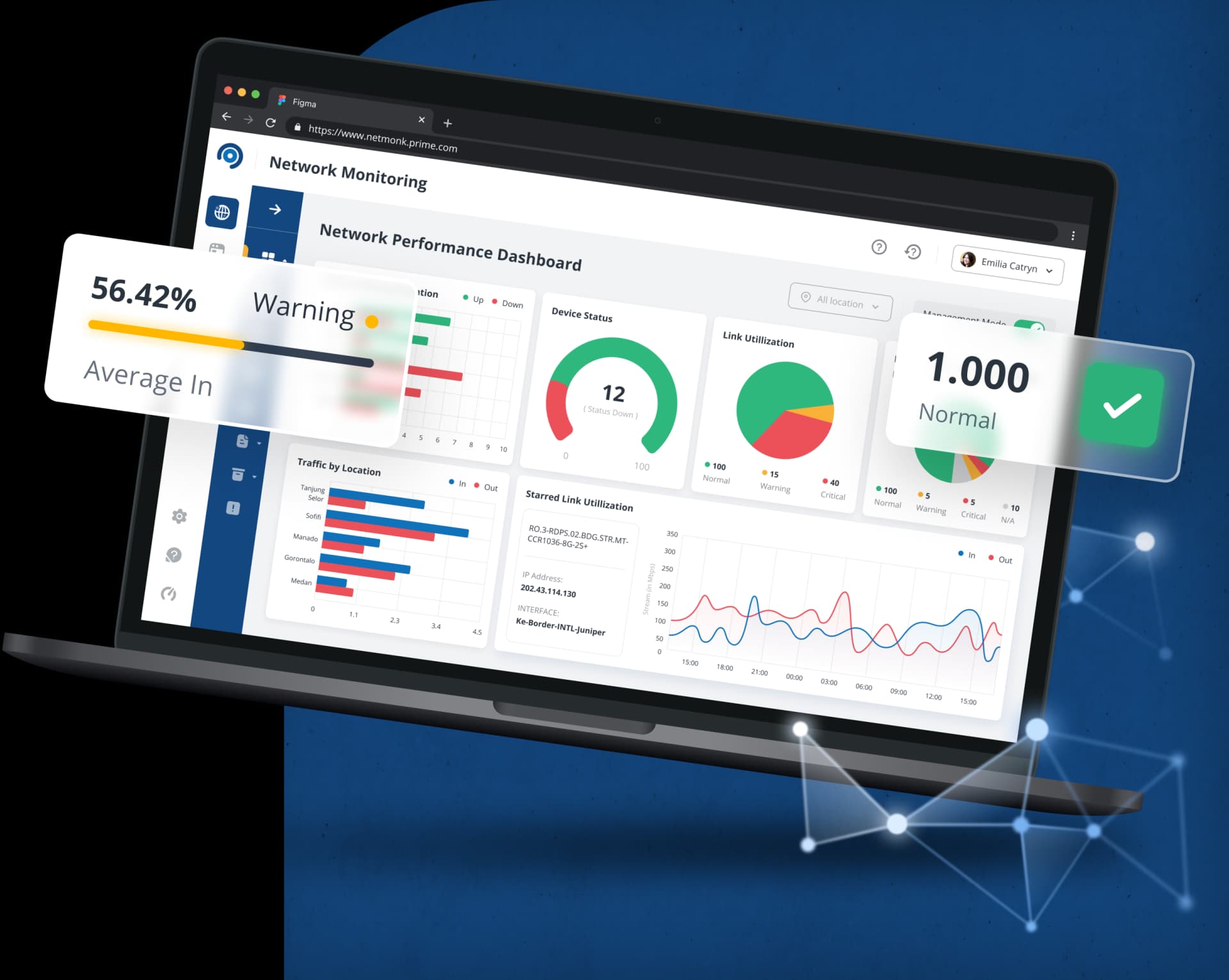 Network Monitoring